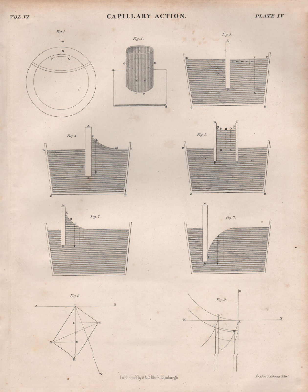 Capillary Action. BRITANNICA 1860 old antique vintage print picture